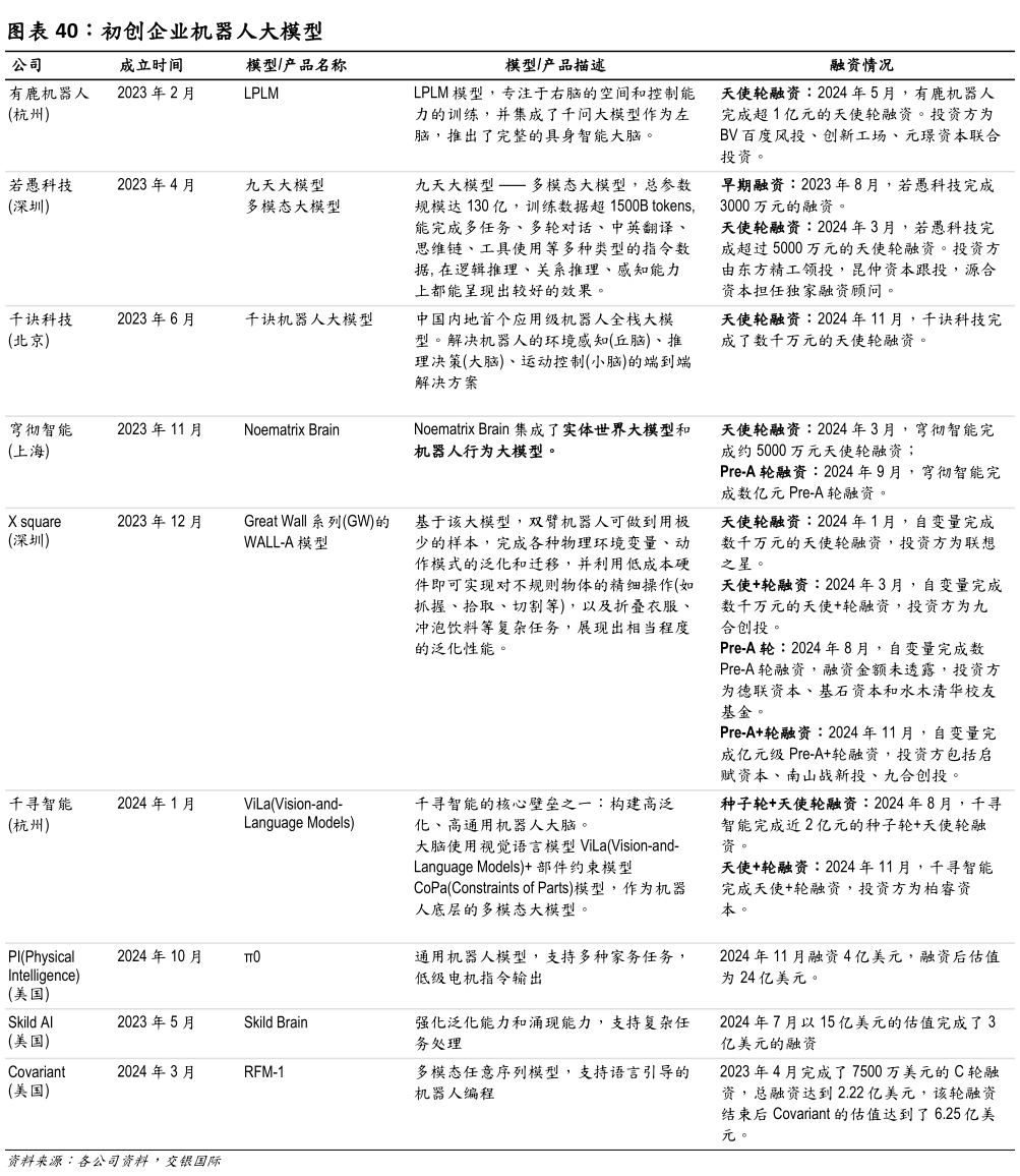 怎样理解初创企业机器人大模型?