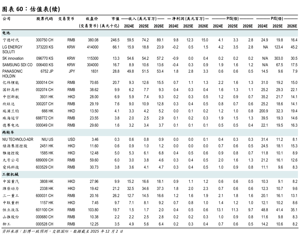一起讨论下估值表续?