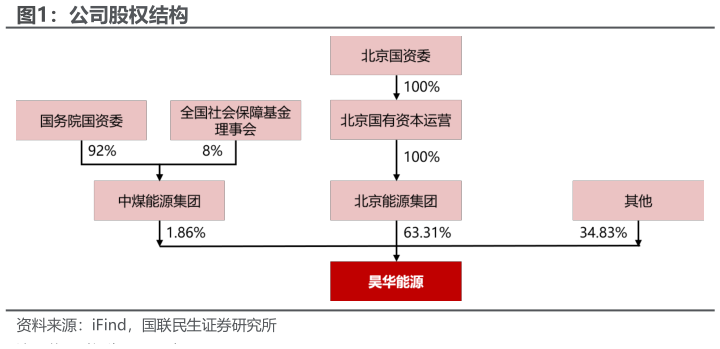 想问下各位网友公司股权结构