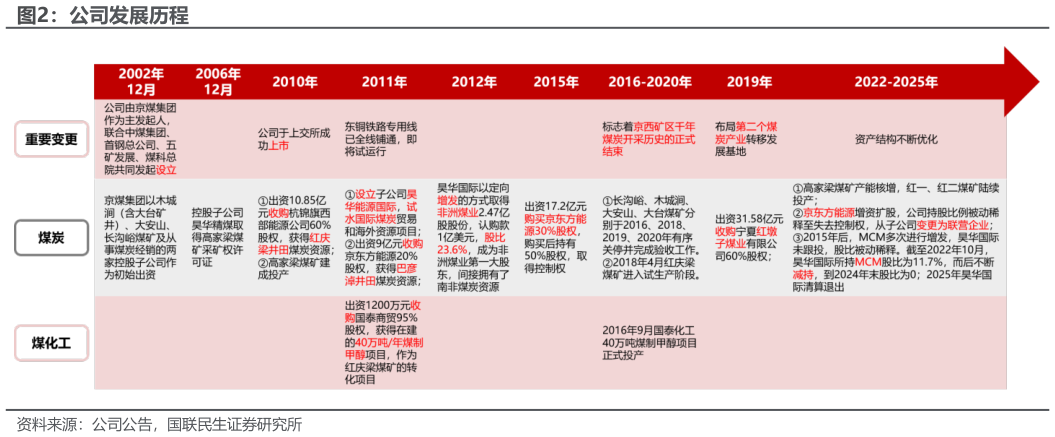 如何了解公司发展历程