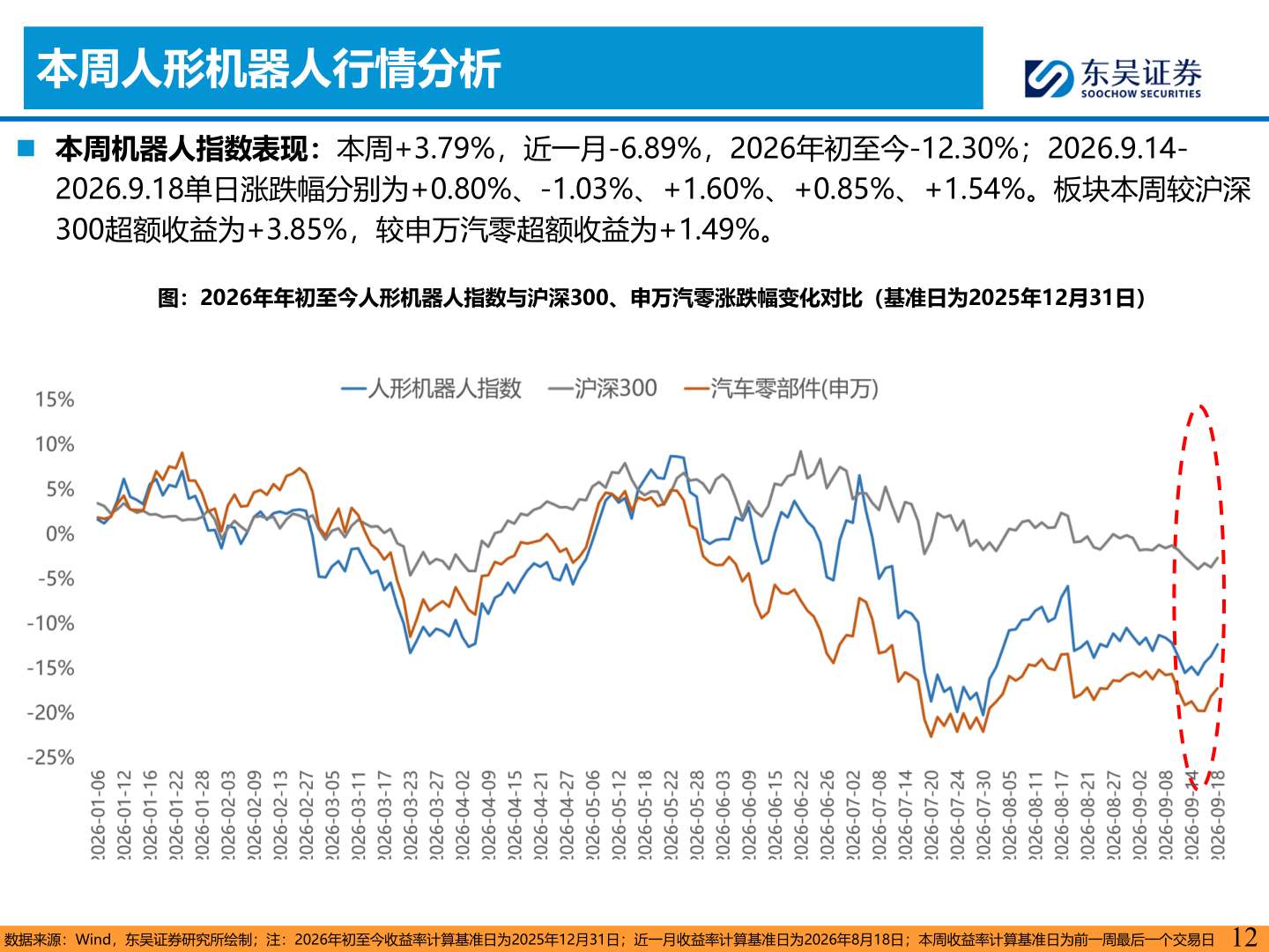 怎样理解本周人形机器人行情分析
