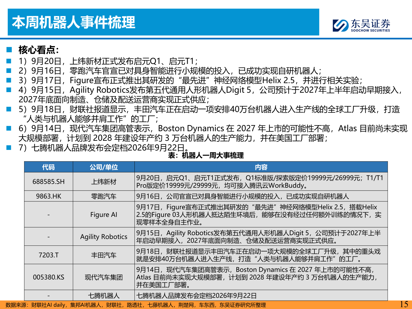 想问下各位网友本周机器人事件梳理