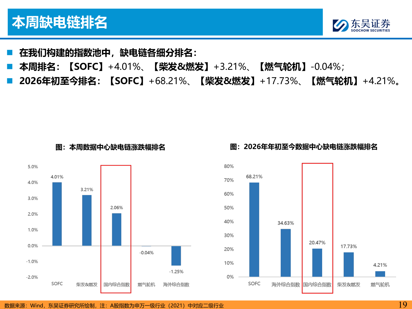 咨询下各位本周缺电链排名