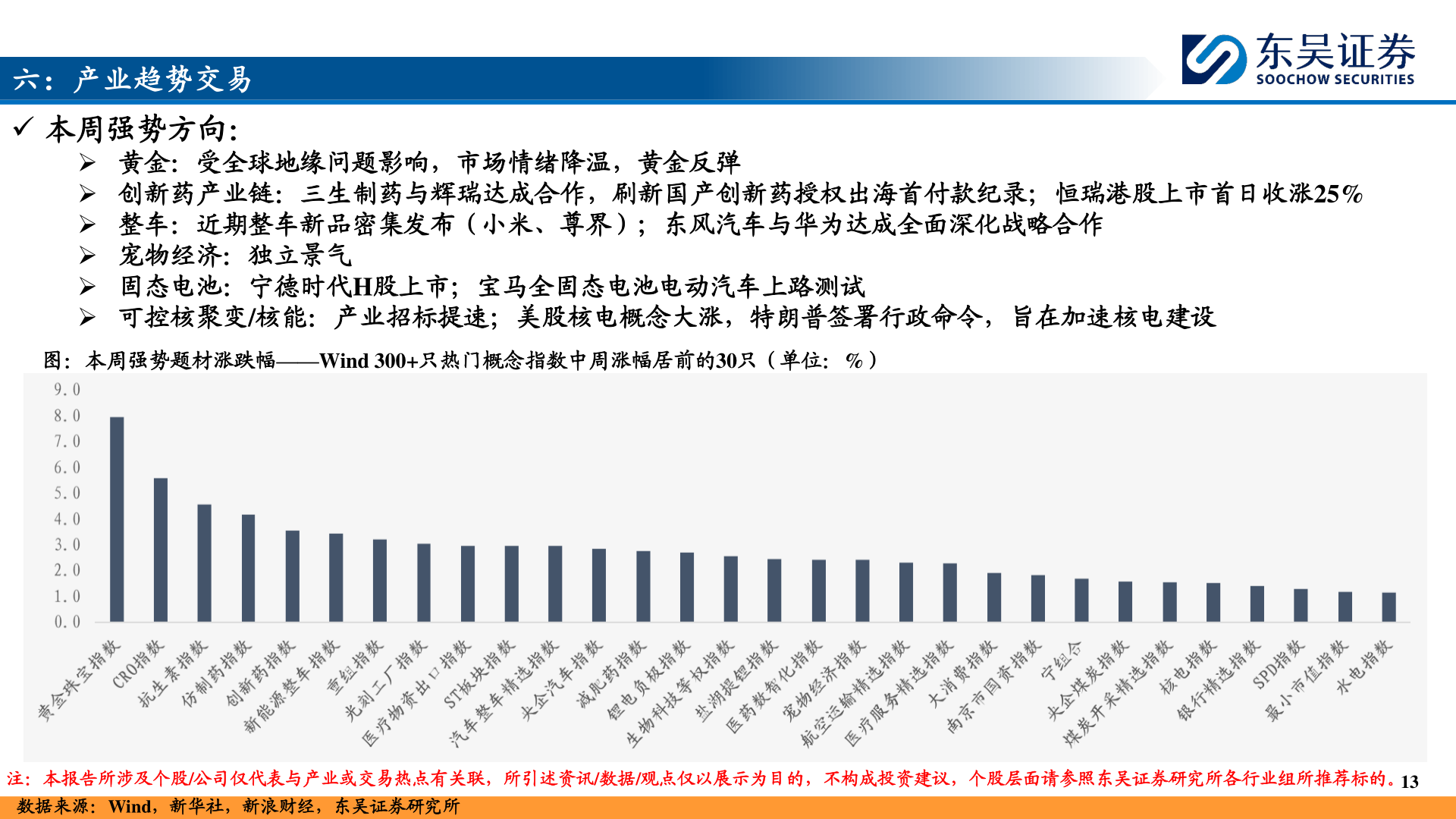 如何解释六：产业趋势交易