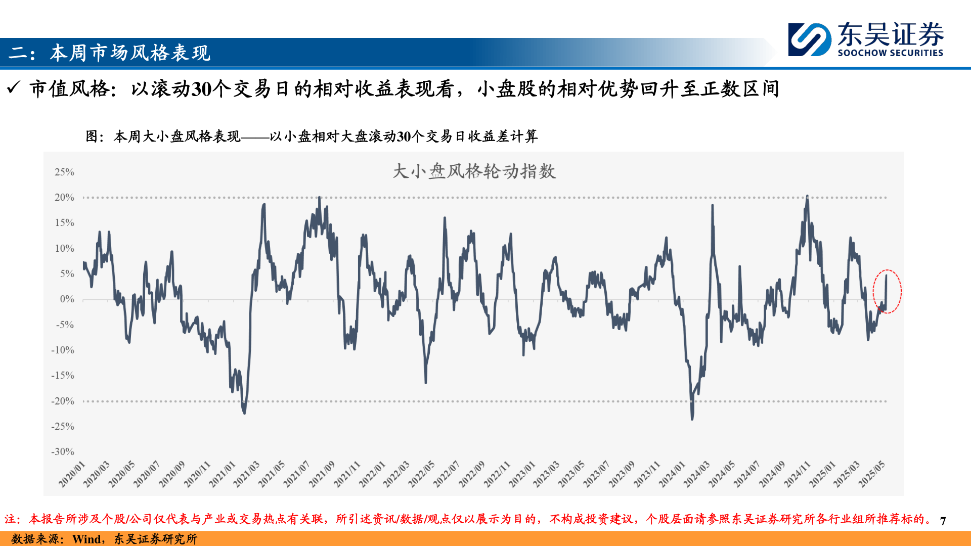 一起讨论下二：本周市场风格表现