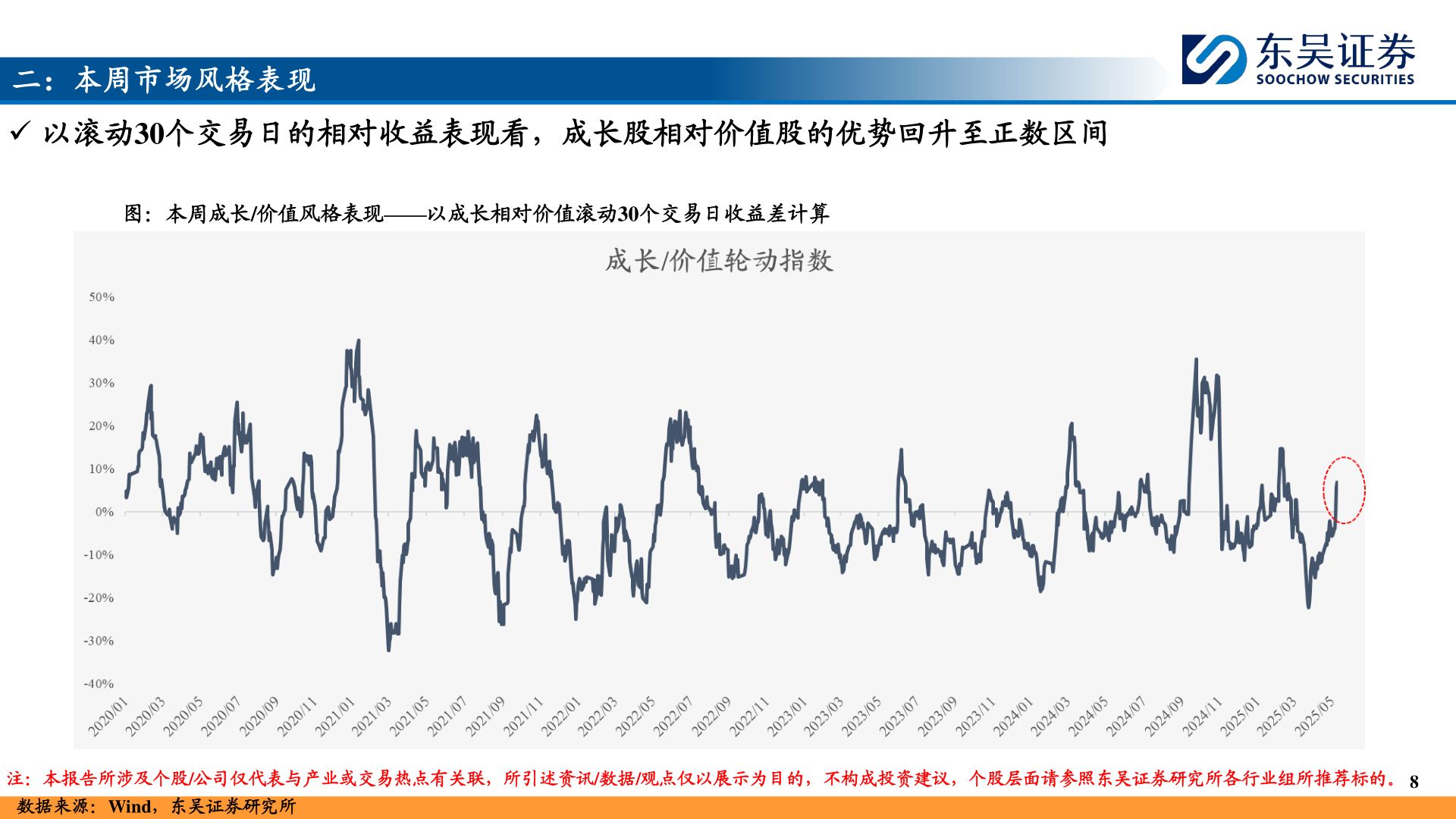 怎样理解二：本周市场风格表现