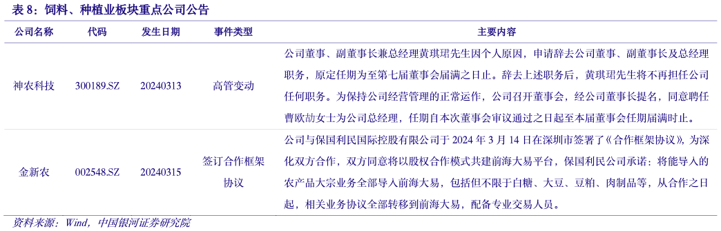 一起讨论下饲料、种植业板块重点公司公告