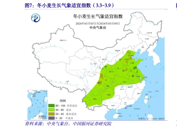 请问一下冬小麦生长气象适宜指数（3.3-3.9）
