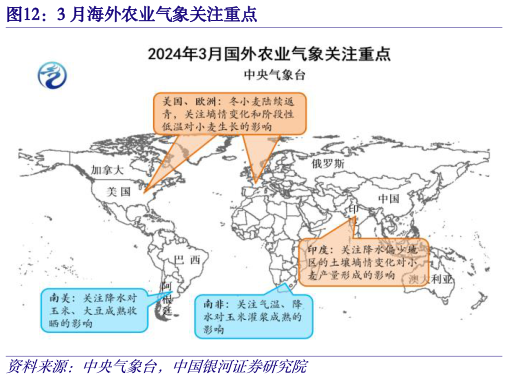 请问一下3 月海外农业气象关注重点