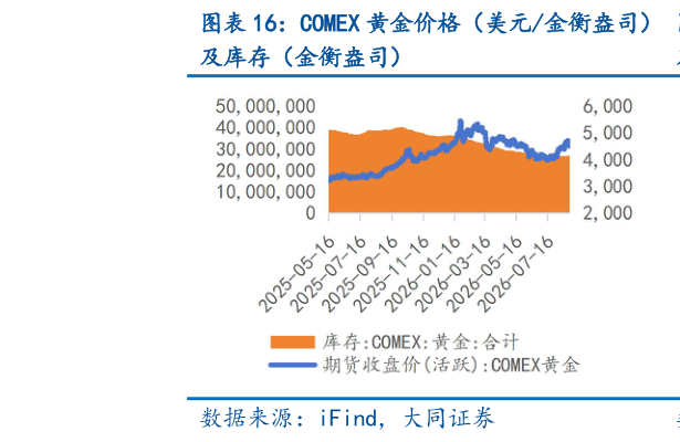 各位网友请教一下COMEX 黄金价格（美元金衡盎司）