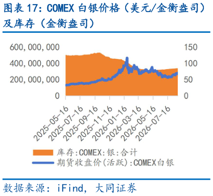 想问下各位网友COMEX 白银价格（美元金衡盎司）