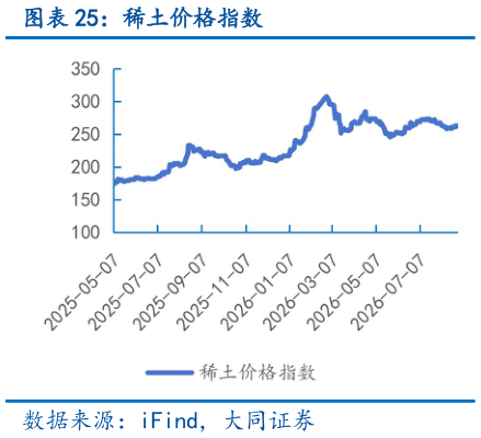 一起讨论下稀土价格指数