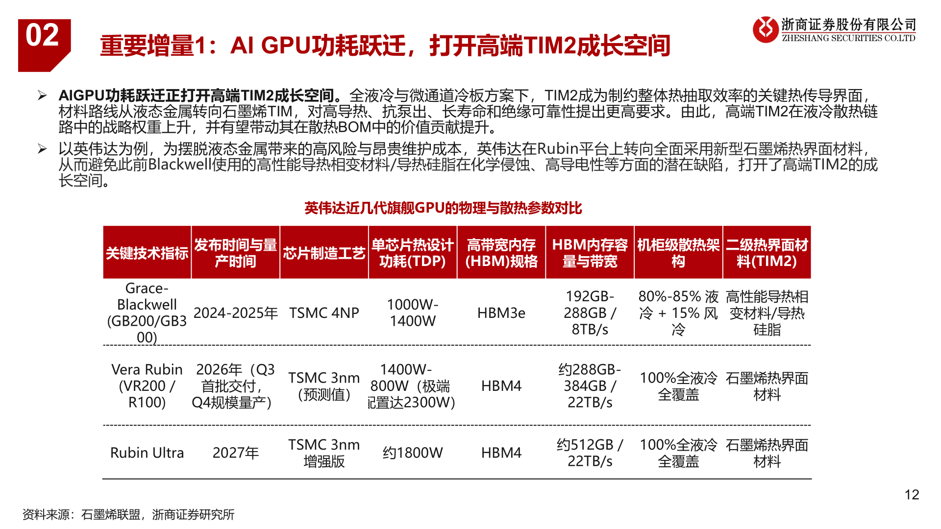 各位网友请教一下02