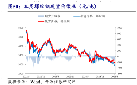 咨询下各位本周螺纹钢现货价微涨(元吨)?