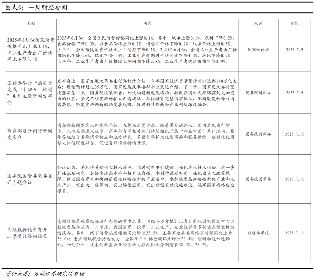 各位网友请教一下一周财经要闻