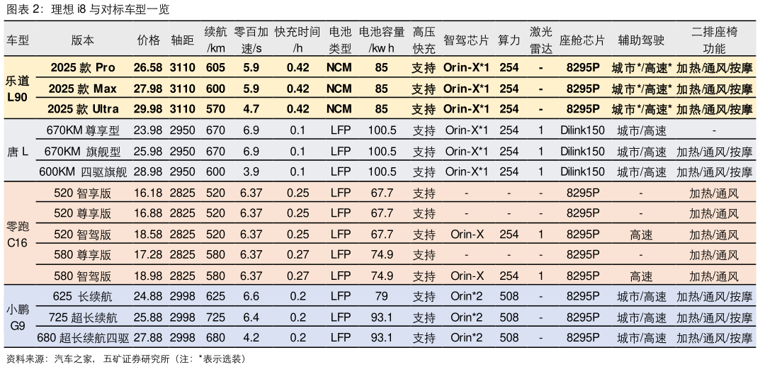 请问一下理想 i8 与对标车型一览