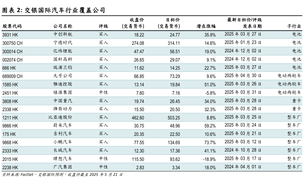 想问下各位网友交银国际汽车行业覆盖公司