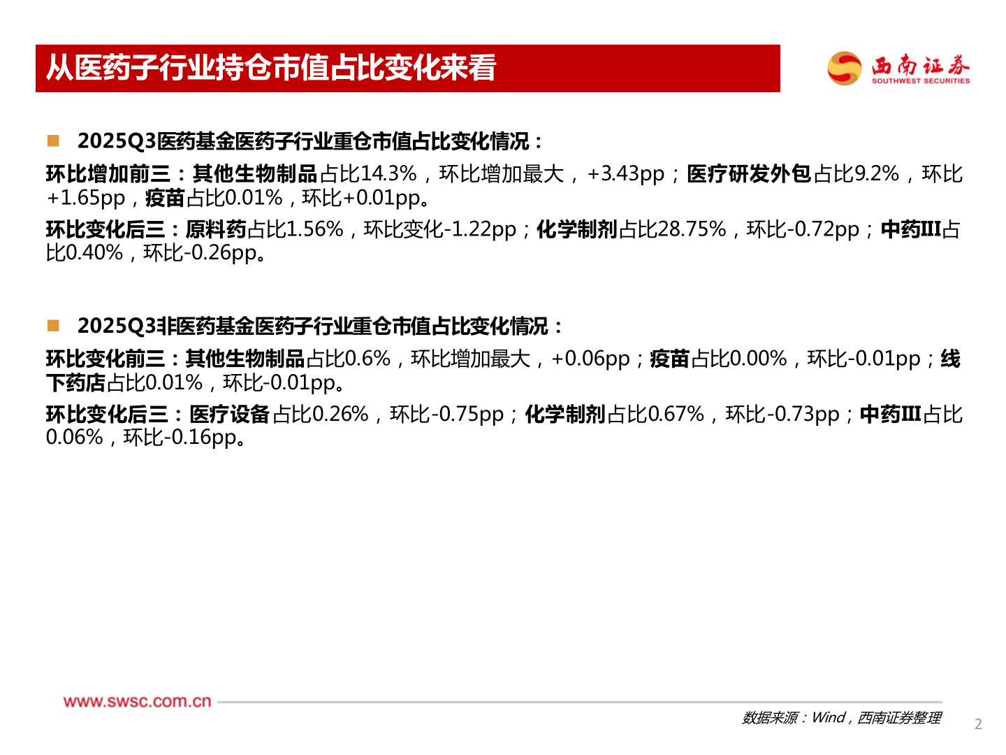 谁知道从医药子行业持仓市值占比变化来看