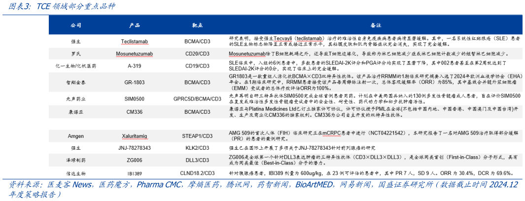 咨询大家TCE领域部分重点品种?