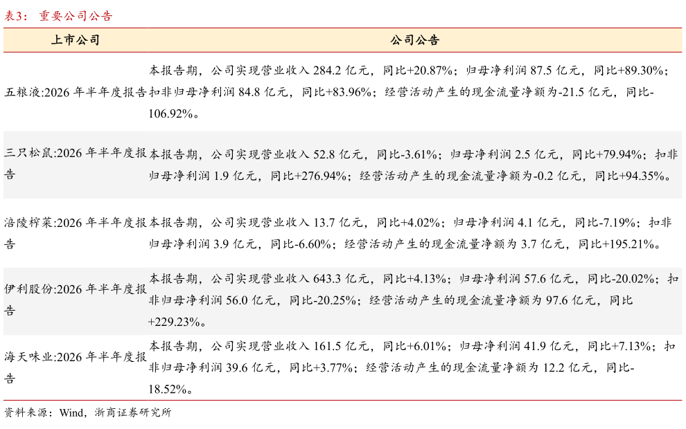 如何才能重要公司公告