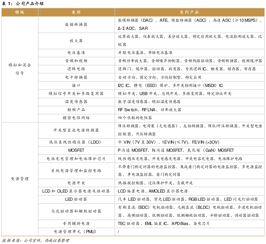 请问一下公司产品介绍