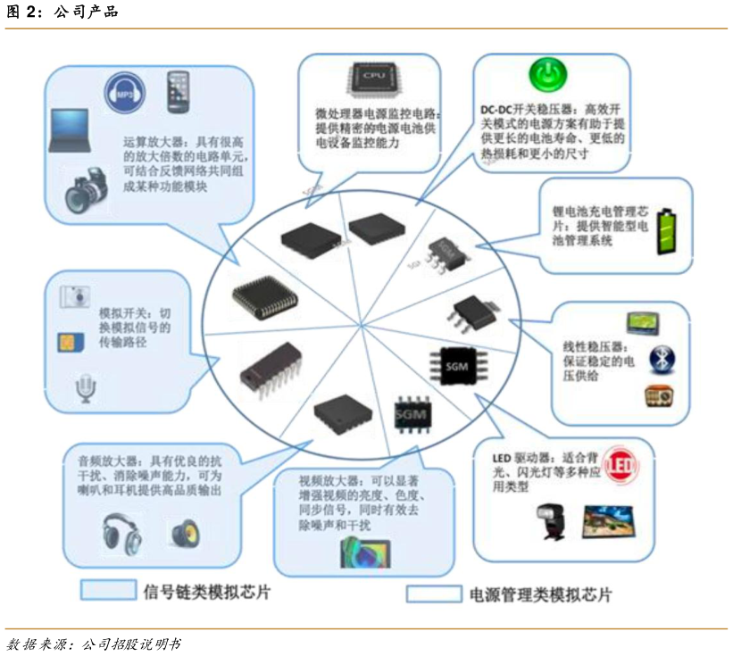 谁能回答公司产品
