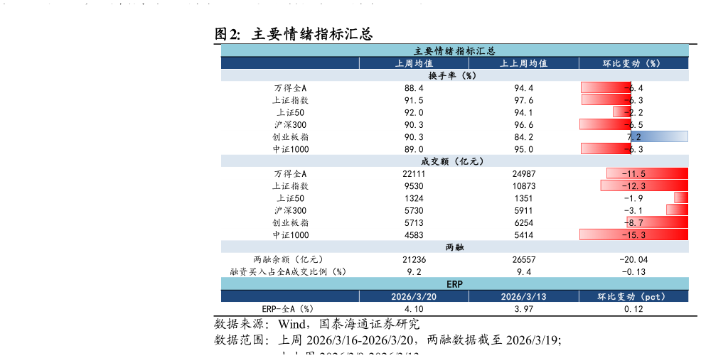 想关注一下主要情绪指标汇总