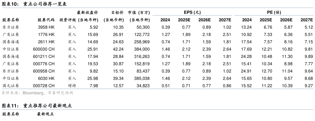 如何解释重点公司推荐一览表