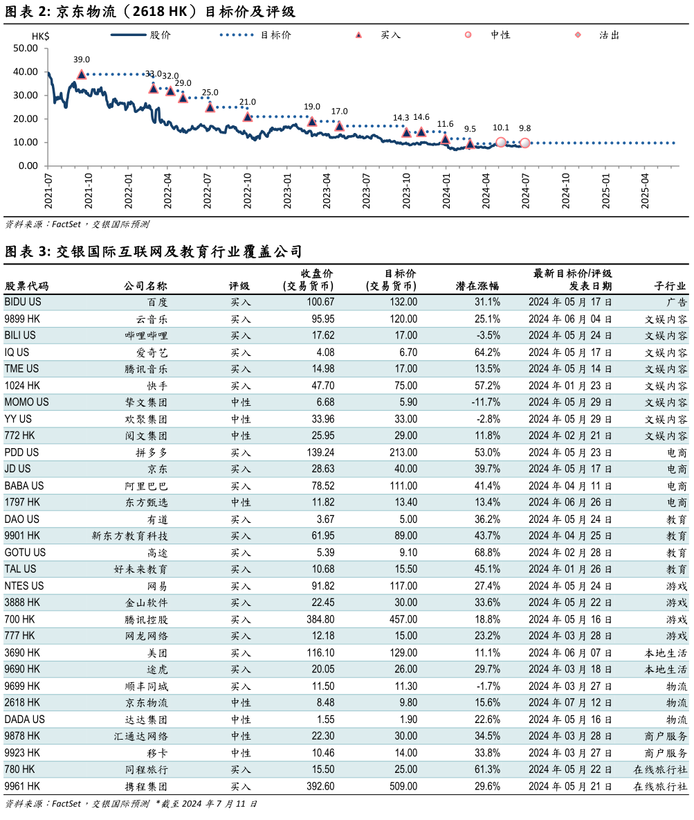 怎样理解京东物流（2618 HK）目标价及评级 交银国际互联网及教育行业覆盖公司?
