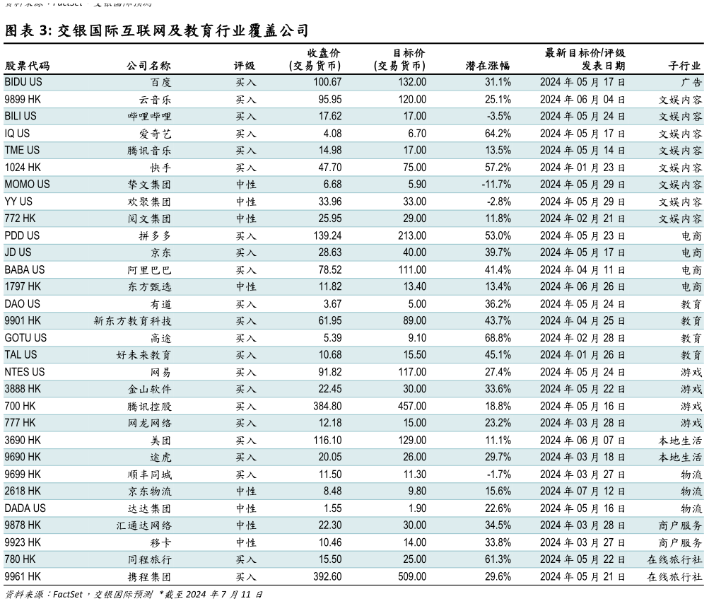 咨询大家交银国际互联网及教育行业覆盖公司?