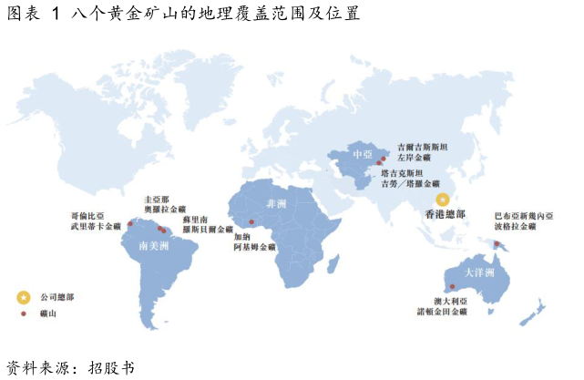 如何了解八个黄金矿山的地理覆盖范围及位置