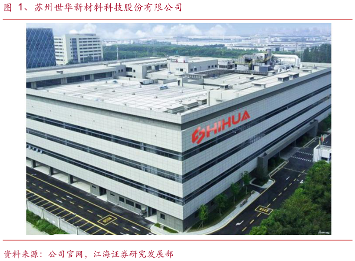 各位网友请教一下、苏州世华新材料科技股份有限公司