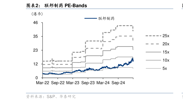 咨询大家联邦制药 PE-Bands