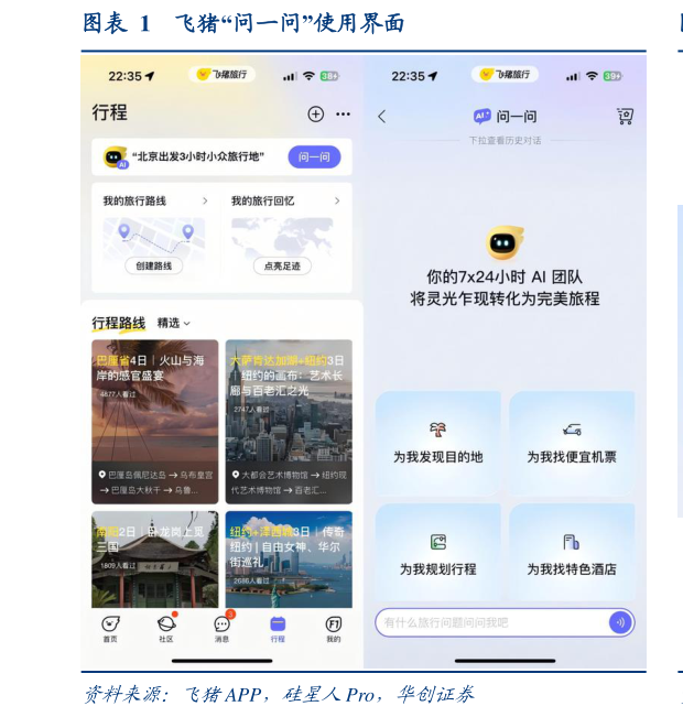 各位网友请教一下飞猪“问一问”使用界面