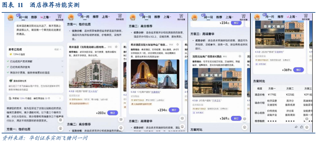 谁能回答酒店推荐功能实测
