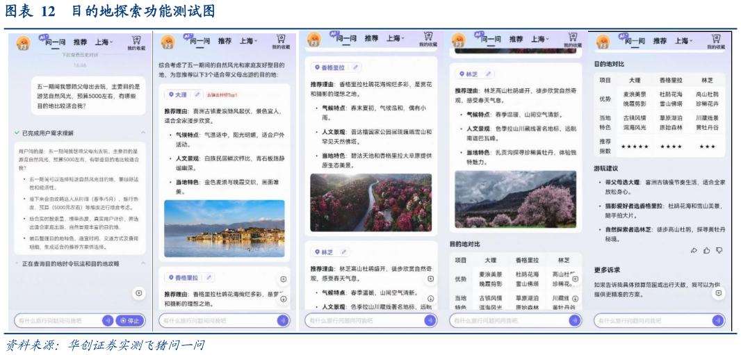 一起讨论下目的地探索功能测试图