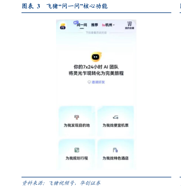 谁能回答飞猪“问一问”核心功能