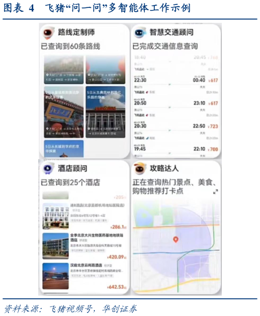如何了解飞猪“问一问”多智能体工作示例