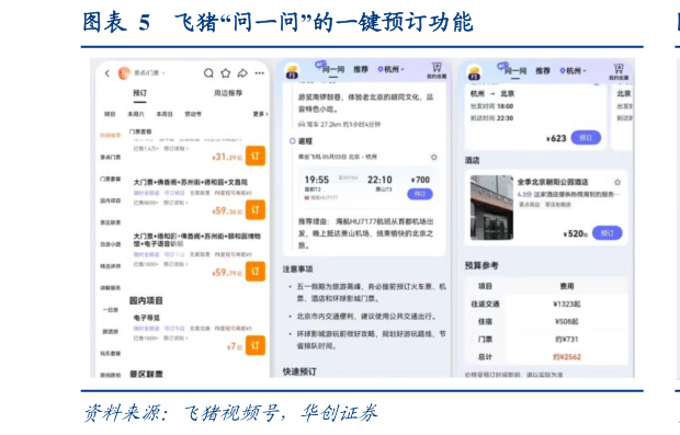 想问下各位网友飞猪“问一问”的一键预订功能