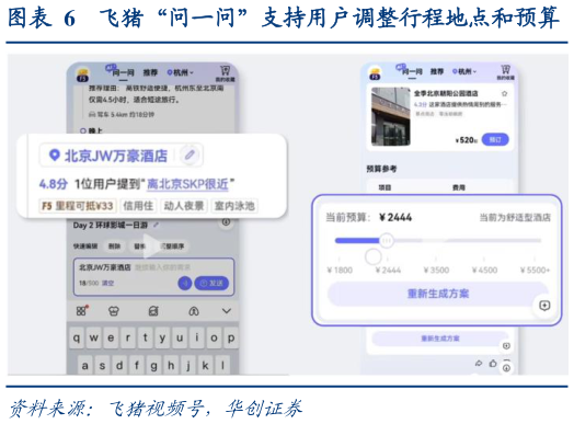 各位网友请教一下飞猪“问一问”支持用户调整行程地点和预算