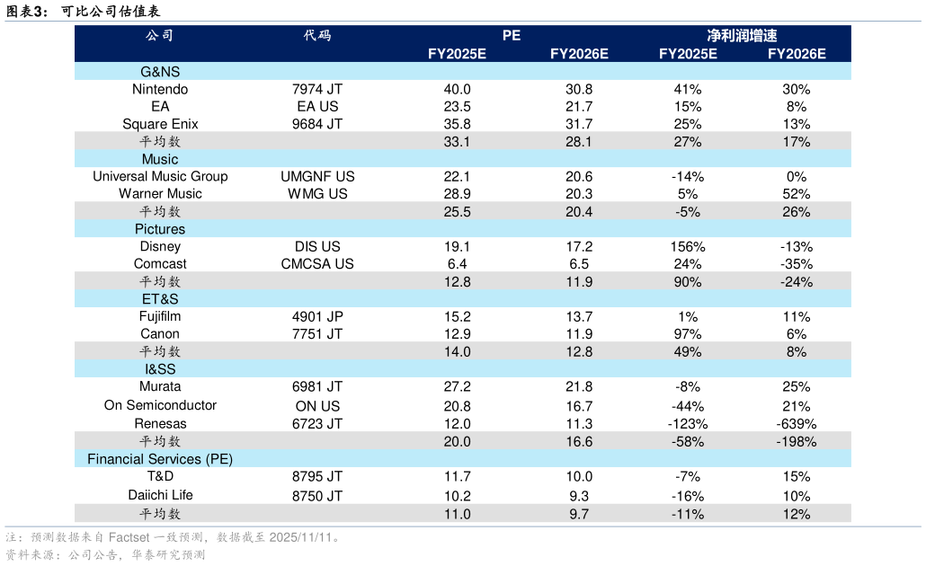 你知道可比公司估值表