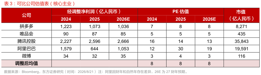 如何了解可比公司估值表（核心主业）