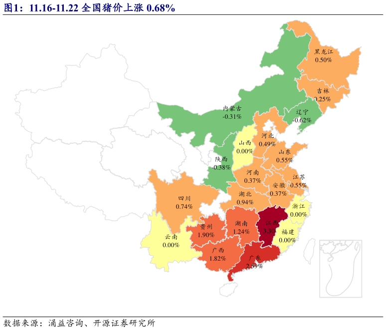 我想了解一下11.16-11.22 全国猪价上涨 0.68%?