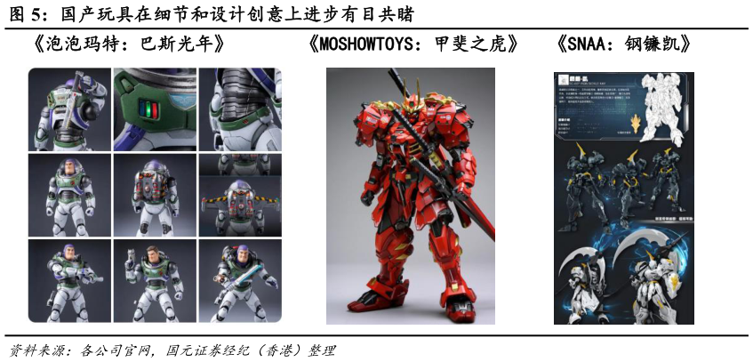 咨询下各位国产玩具在细节和设计创意上进步有目共睹