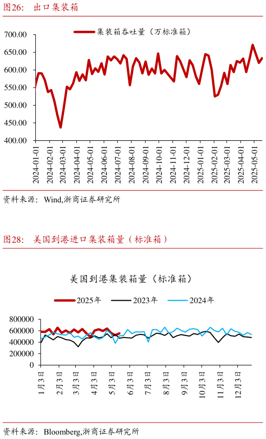 你知道出口集装箱