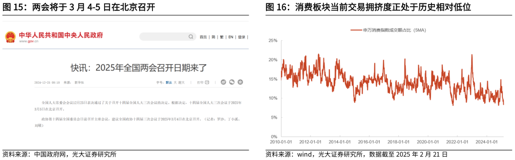 一起讨论下两会将于 3 月 4-5 日在北京召开?