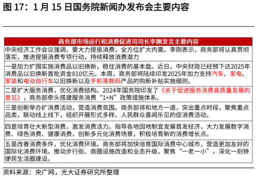 如何了解1 月 15 日国务院新闻办发布会主要内容?