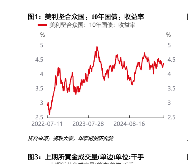 各位网友请教一下美利坚合众国：10年国债：收益率