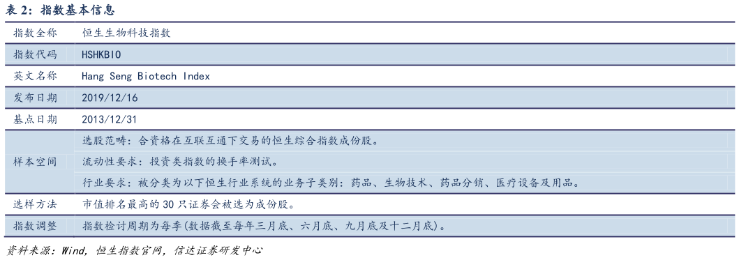 你知道指数基本信息