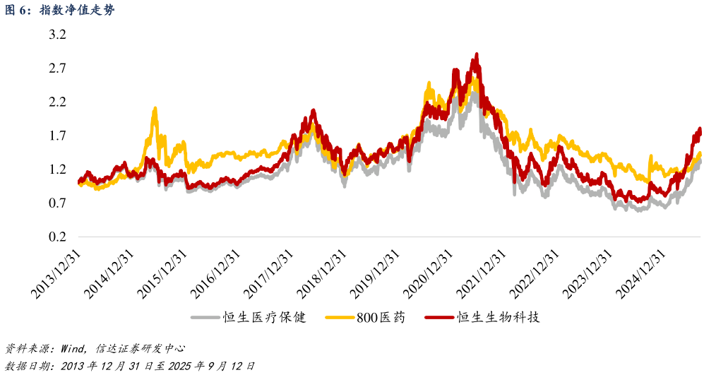 如何看待指数净值走势